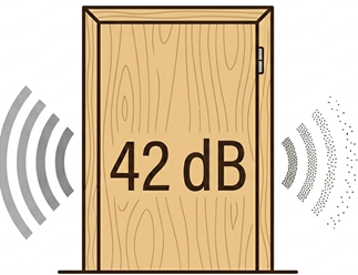 Drzwi do mieszkań o izolacji akustycznej 42dB         